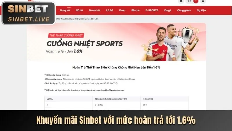 Ưu đãi nạp lại hàng ngày cho game slot